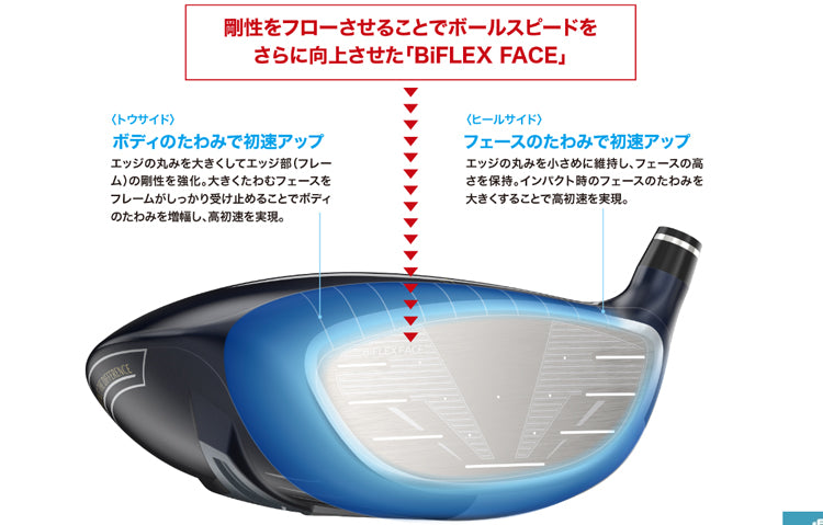 ゼクシオ エックス ドライバー Miyazaki AX-3 ゴルフクラブ 反発係数